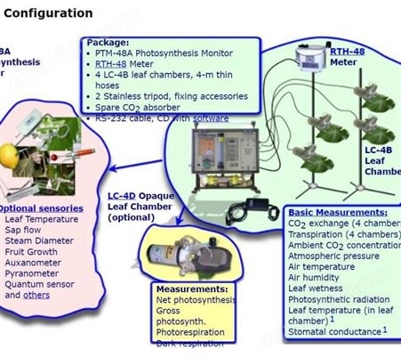 以色列BF-Agritech植物生理生态监测系统