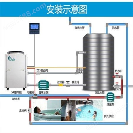 健华环保空气源热泵供暖 ，热水器，取暖设备