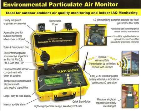 环境颗粒空气监测仪EPAM-5000