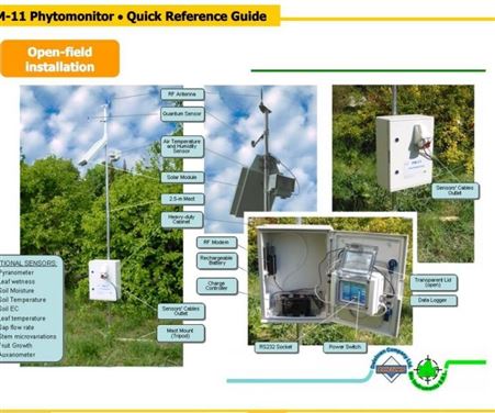 PM-11植物生理生态监测系统